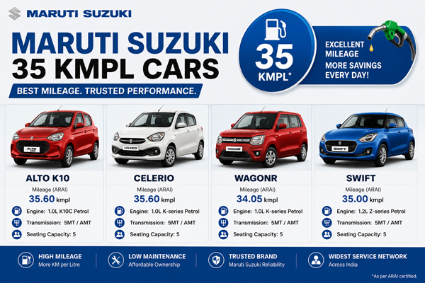 Maruti Suzuki 35 KMPL Cars: Fuel Efficiency Redefined for Indian Roads